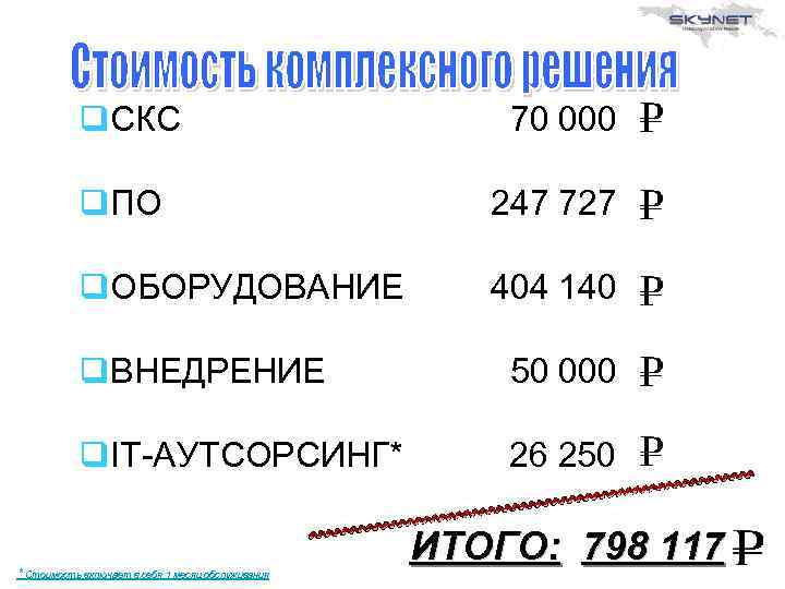 q. СКС 70 000 q. ПО 247 727 q. ОБОРУДОВАНИЕ 404 140 q. ВНЕДРЕНИЕ