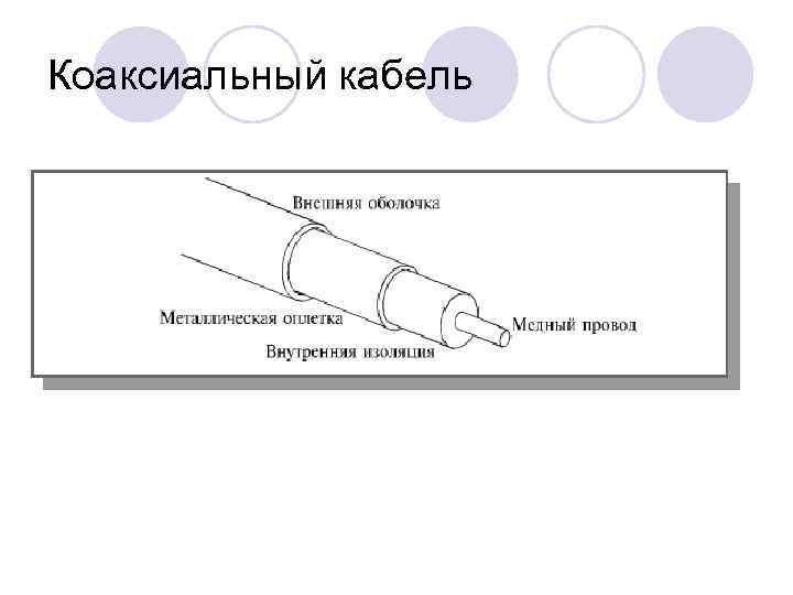 Коаксиальный кабель 