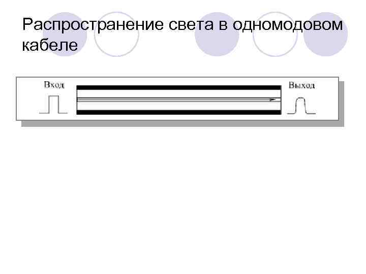 Распространение света в одномодовом кабеле 