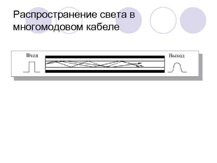 Распространение света в многомодовом кабеле 