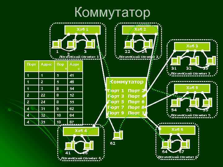 Логический сегмент сети