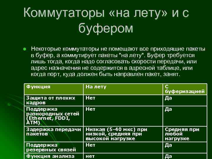 Коммутаторы «на лету» и с буфером l Некоторые коммутаторы не помещают все приходящие пакеты