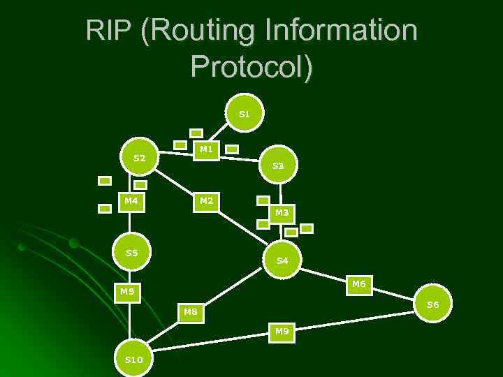 RIP (Routing Information Protocol) S 1 M 1 S 2 S 3 M 4