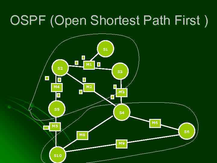 OSPF (Open Shortest Path First ) S 1 M 1 S 2 S 3