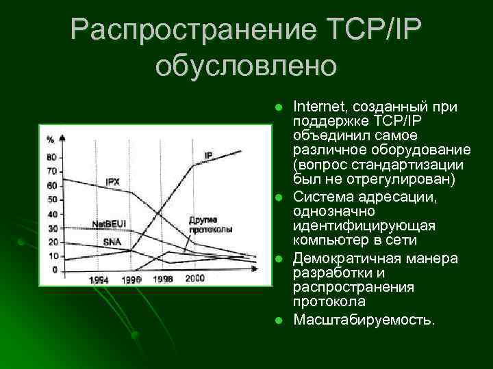 Распространение TCP/IP обусловлено l l Internet, созданный при поддержке TCP/IP объединил самое различное оборудование