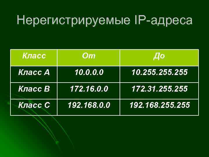 Нерегистрируемые IP-адреса Класс От До Класс A 10. 0 10. 255 Класс B 172.