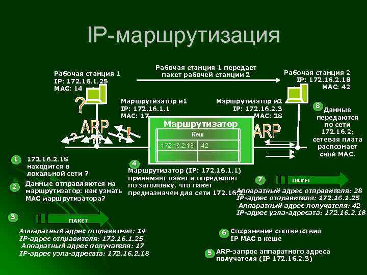 Задачи рабочей станции