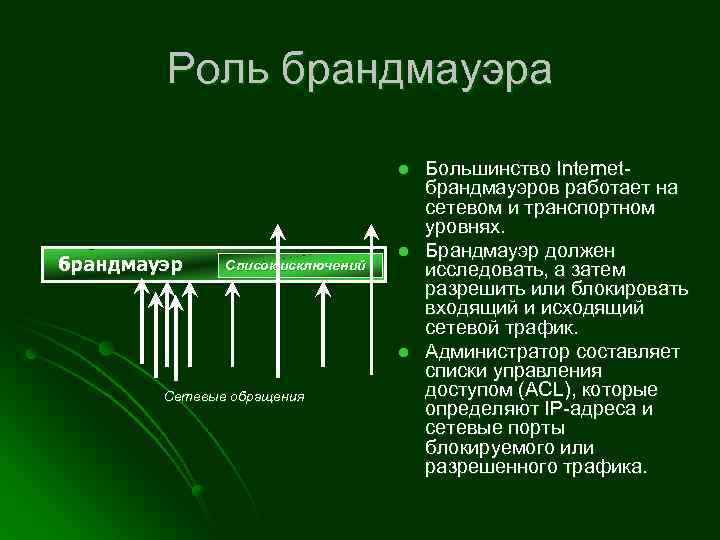 Роль брандмауэра l брандмауэр Список исключений l l Сетевые обращения Большинство Internetбрандмауэров работает на