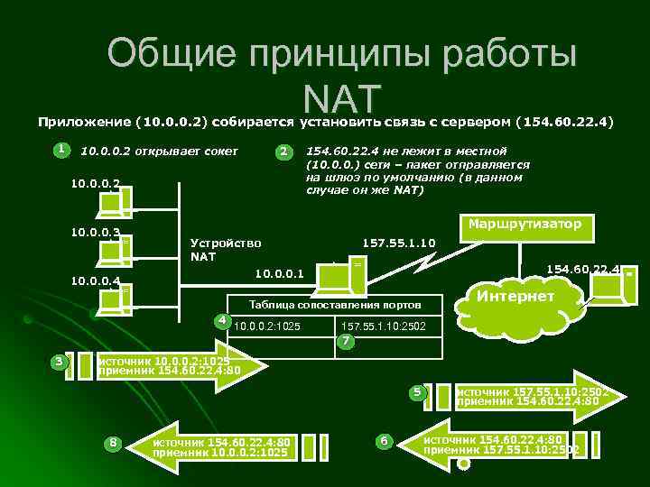 Ната приложение