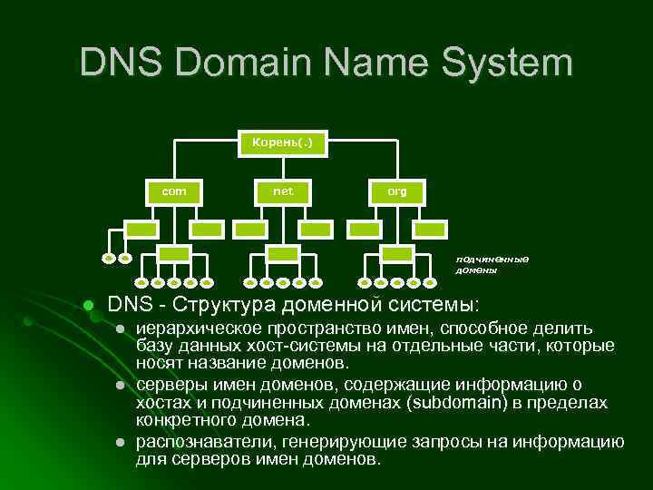 Org net. Иерархия доменных имен DNS. Структура DNS. Структура доменной системы DNS. Структура DNS В домене.