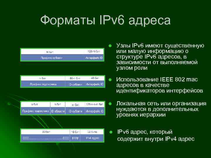 Форматы IPv 6 адреса l Узлы IPv 6 имеют существенную или малую информацию о