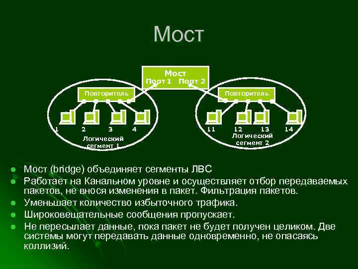 Логический сегмент сети