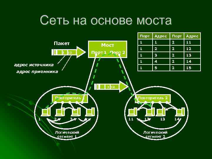 Источники адрес