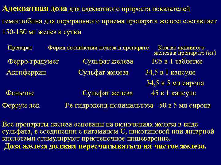 Адекватная доза для адекватного прироста показателей гемоглобина для перорального приема препарата железа составляет 150