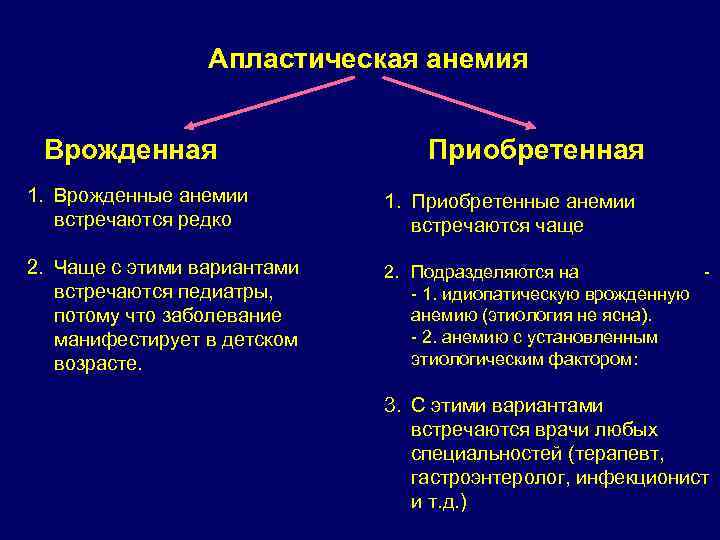 Апластическая анемия Врожденная Приобретенная 1. Врожденные анемии встречаются редко 1. Приобретенные анемии встречаются чаще