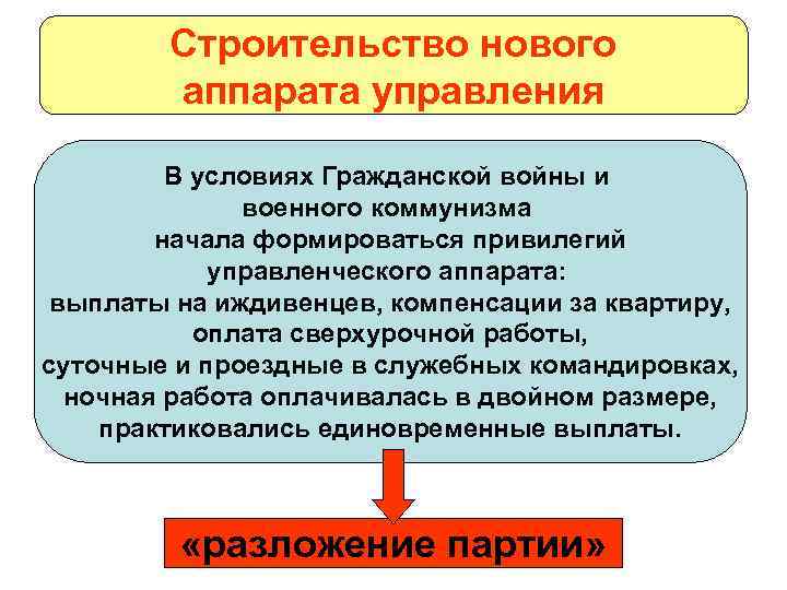 История возникновения государственной службы презентация