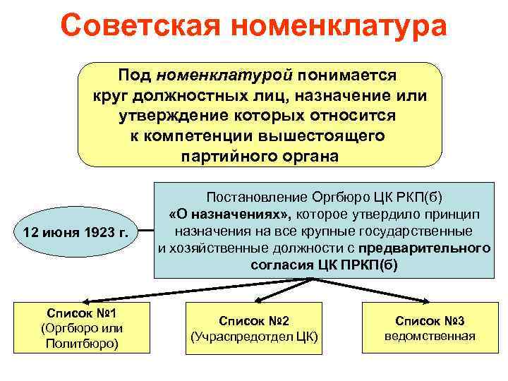 История возникновения государственной службы презентация