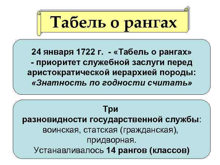 Табель о рангах 24 января 1722 г. - «Табель о рангах» - приоритет служебной