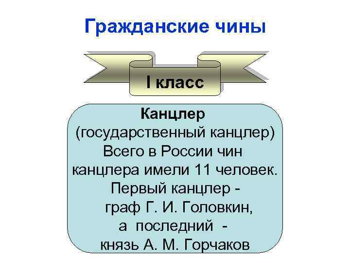 Гражданские чины I класс Канцлер (государственный канцлер) Всего в России чин канцлера имели 11