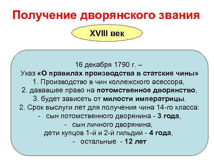 Получение дворянского звания XVIII век 16 декабря 1790 г. – Указ «О правилах производства