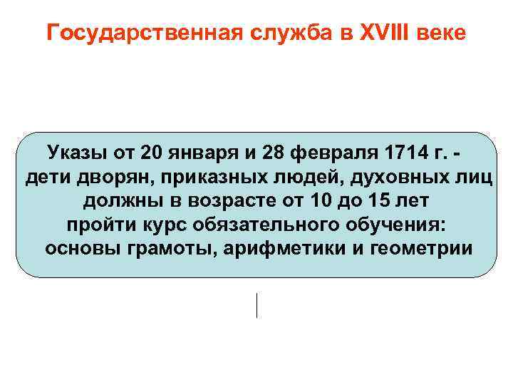 Государственная служба в XVIII веке Указы от 20 января и 28 февраля 1714 г.
