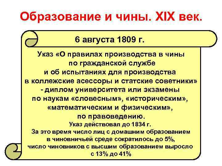 Образование и чины. XIX век. 6 августа 1809 г. Указ «О правилах производства в