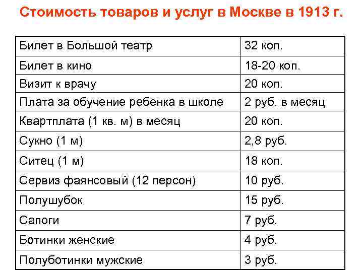 Стоимость товаров и услуг в Москве в 1913 г. Билет в Большой театр 32
