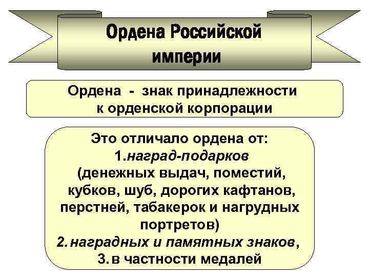Ордена Российской империи Ордена - знак принадлежности к орденской корпорации Это отличало ордена от: