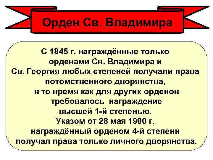 Орден Св. Владимира С 1845 г. награждённые только орденами Св. Владимира и Св. Георгия