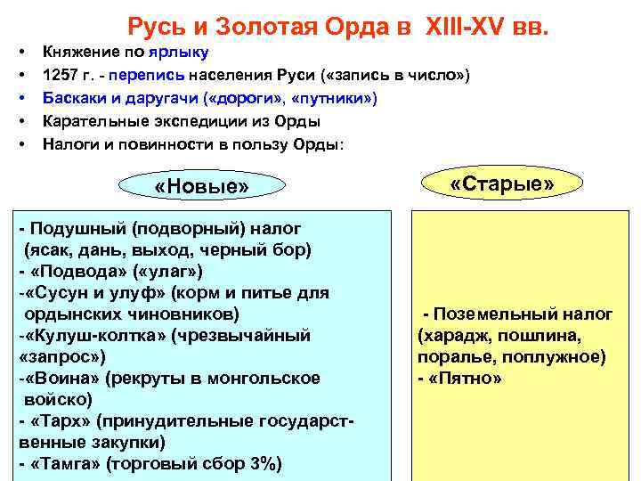 Русь и Золотая Орда в XIII-XV вв. • • • Княжение по ярлыку 1257