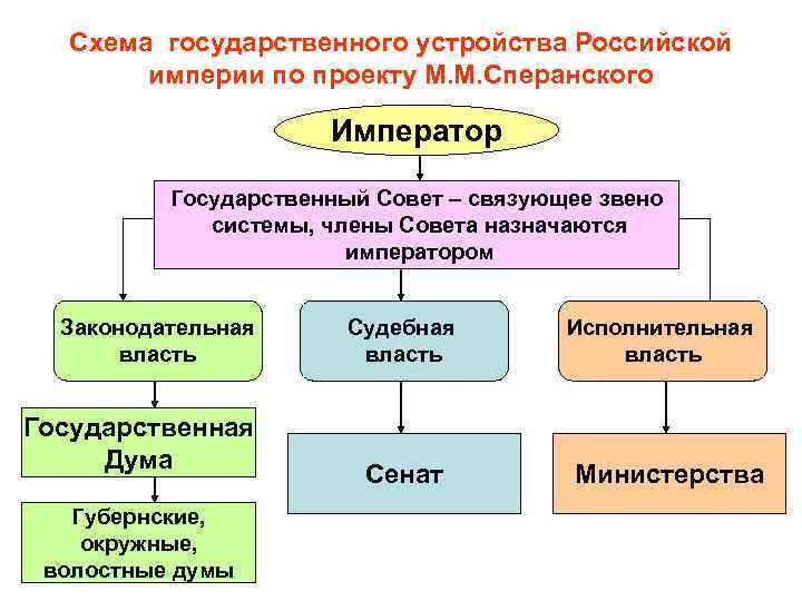 Что такое государственный проект