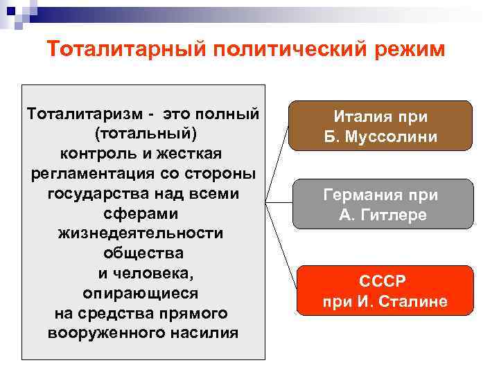 Тоталитарный политический режим Тоталитаризм - это полный (тотальный) контроль и жесткая регламентация со стороны