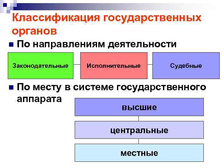 Классификации государственных учреждений