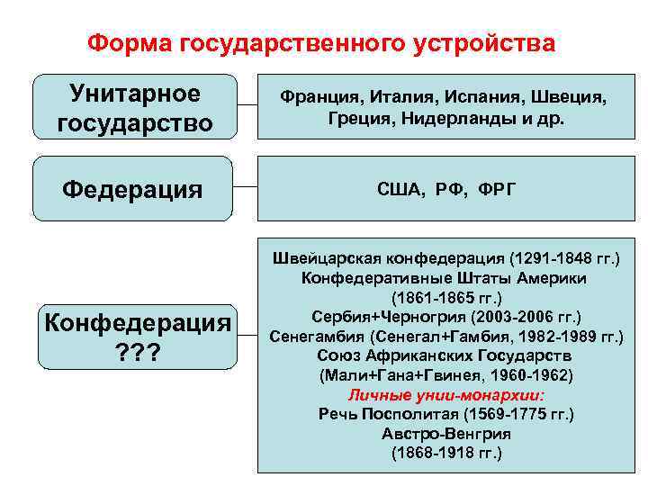 Италия форма правления. Испания форма государственного устройства. Италия форма государственного устройства. Государство Италия форма государственного устройства. Форма государственного правления Италии.