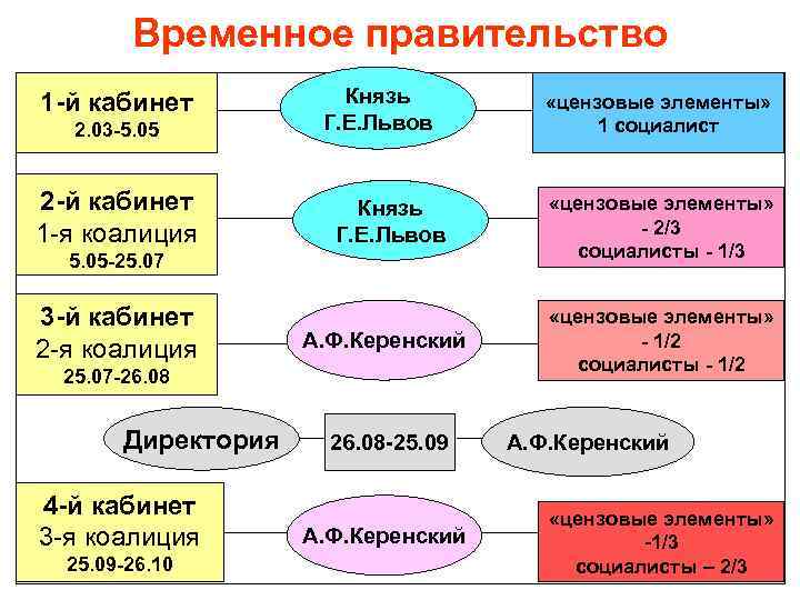 Партийная система рф презентация