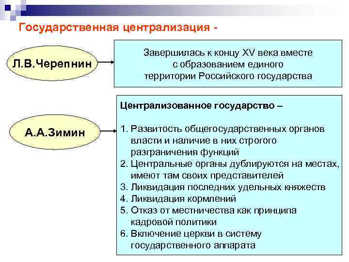 Государственная централизация Л. В. Черепнин Завершилась к концу XV века вместе с образованием единого