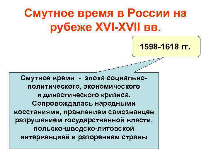 Смутное время в России на рубеже XVI-XVII вв. 1598 -1618 гг. Смутное время -