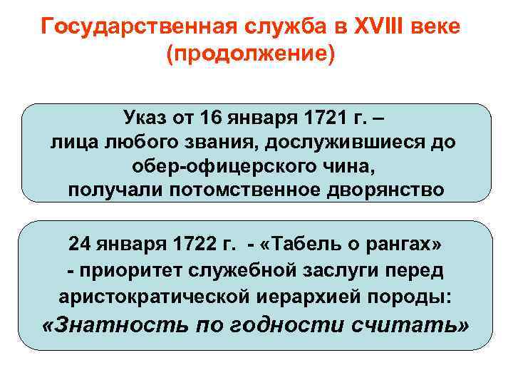 Государственная служба в XVIII веке (продолжение) Указ от 16 января 1721 г. – лица