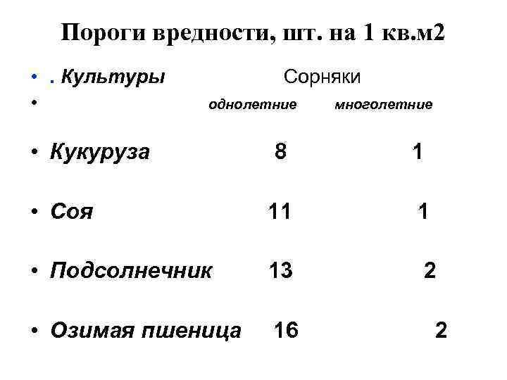 Пороги вредности, шт. на 1 кв. м 2 • . Культуры • Сорняки однолетние