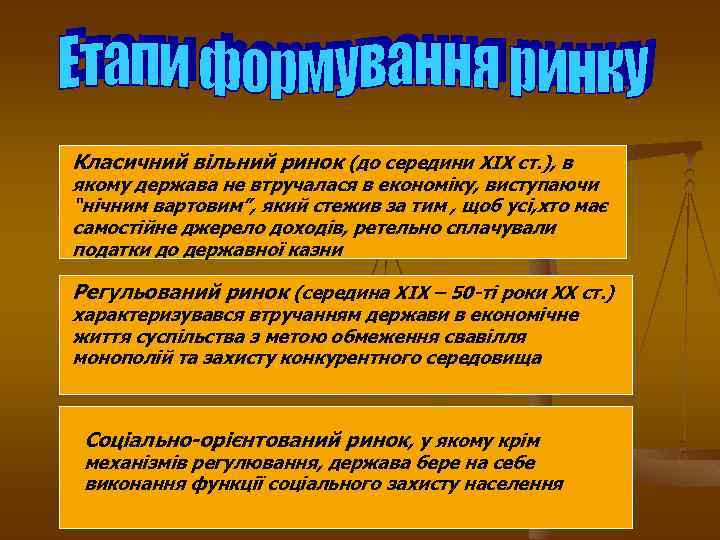 Класичний вільний ринок (до середини ХIХ ст. ), в якому держава не втручалася в