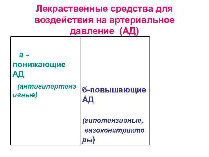 Лекраственные средства для воздействия на артериальное давление (АД) апонижающие АД (антигипертенз б-повышающие ивные) АД