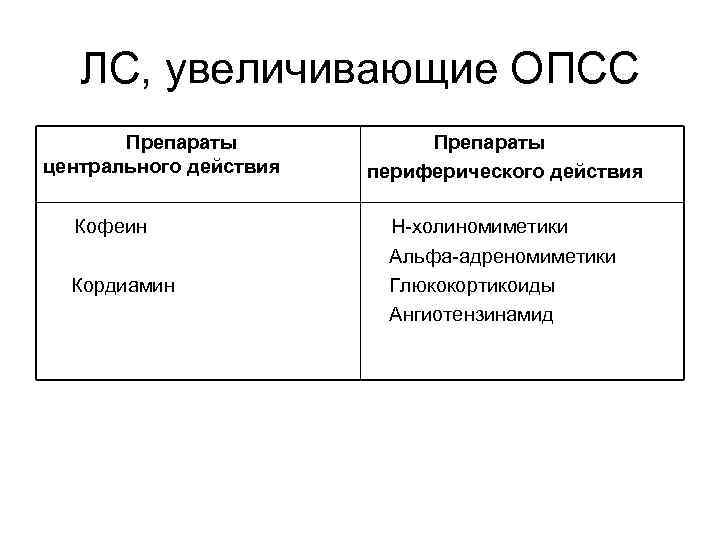 Опсс это медицина. Препарат повышающий общее периферическое сопротивление сосудов. Препараты влияющие на ОПСС. Общее периферическое сосудистое сопротивление. Общее периферическое сосудистое сопротивление формула.