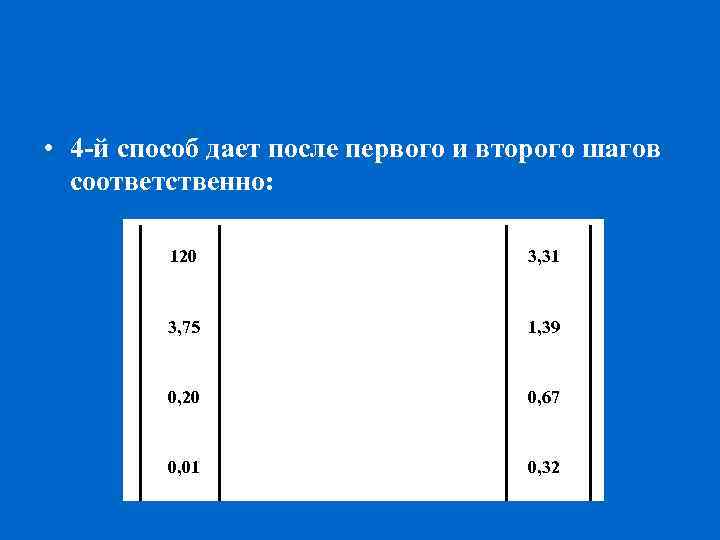  • 4 й способ дает после первого и второго шагов соответственно: 120 3,