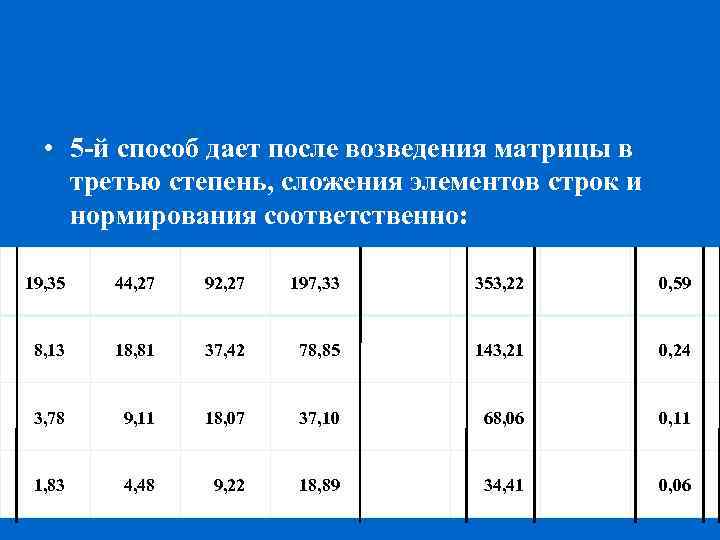  • 5 й способ дает после возведения матрицы в третью степень, сложения элементов