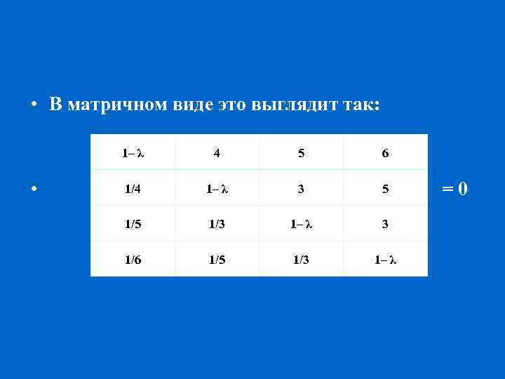  • В матричном виде это выглядит так: 1– λ 4 5 6 1/4