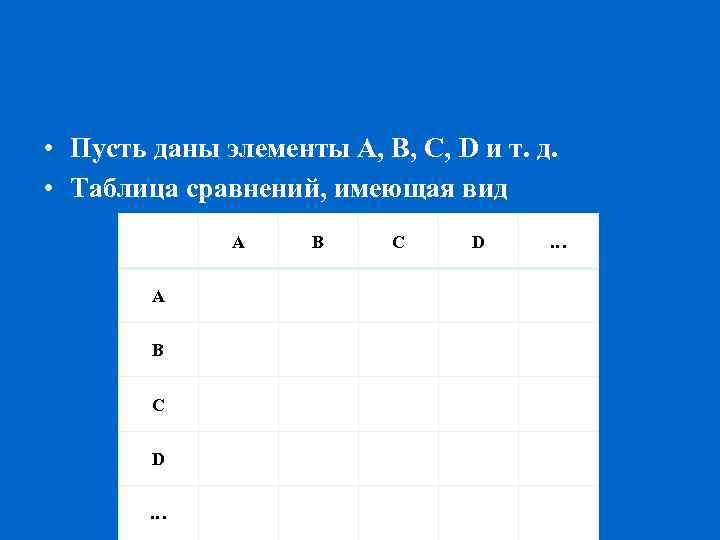  • Пусть даны элементы А, В, С, D и т. д. • Таблица