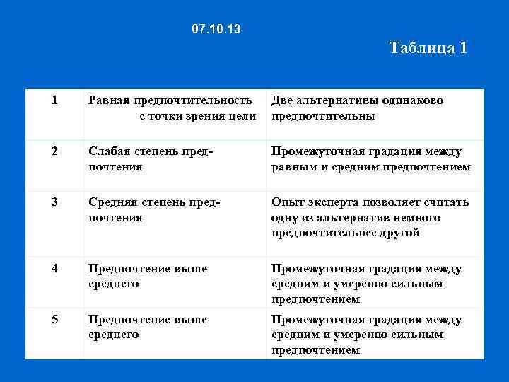 07. 10. 13 Таблица 1 1 Равная предпочтительность с точки зрения цели Две альтернативы