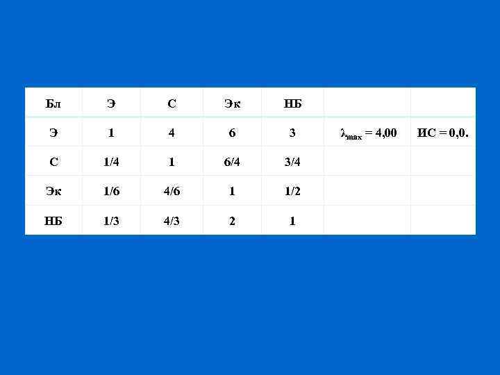 Бл Э С Эк НБ Э 1 4 6 3 С 1/4 1 6/4