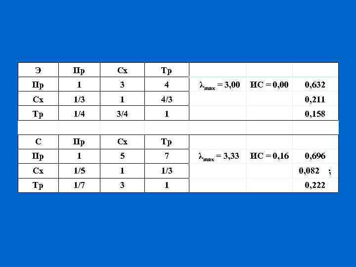 Э Пр Сх Тр Пр 1 3 4 Сх 1/3 1 4/3 0, 211