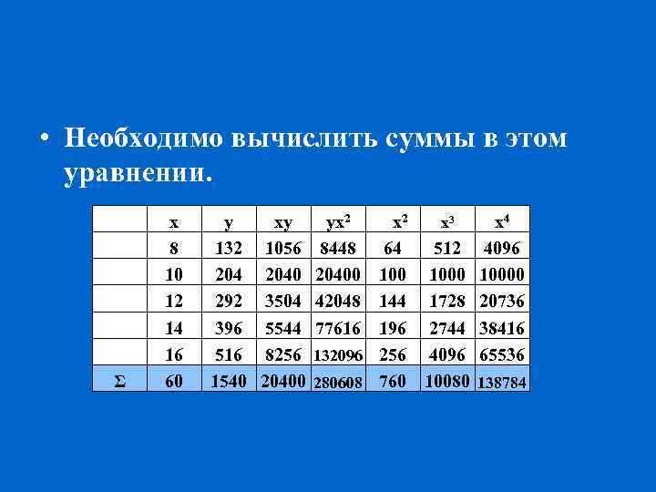  • Необходимо вычислить суммы в этом уравнении. Σ х 8 10 12 14